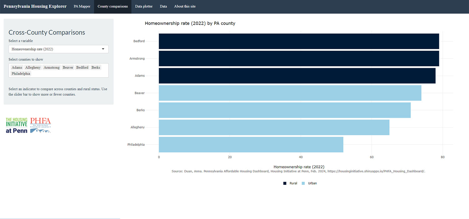 photo of dashboard - County Comparison